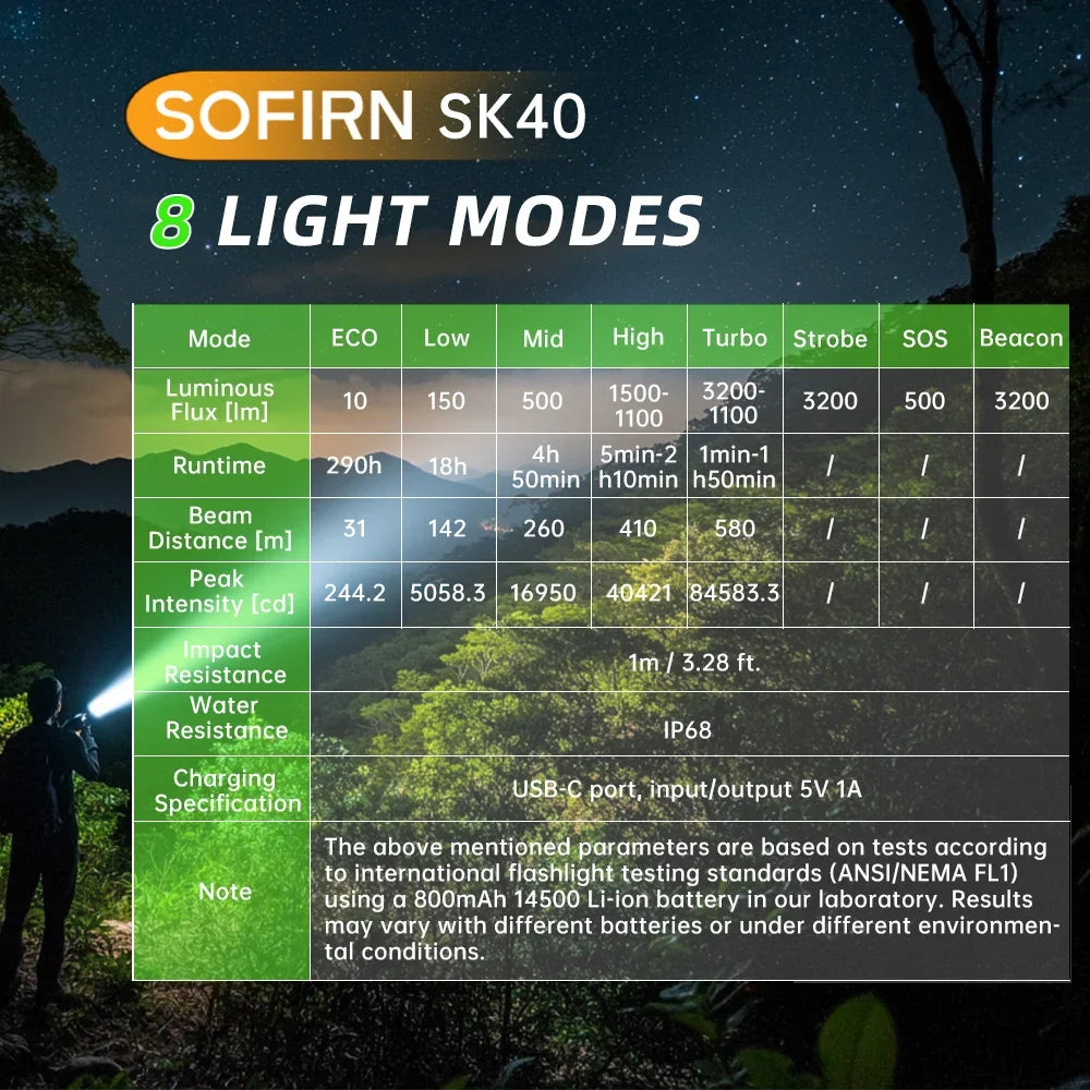 Tactical Flashlight 3200 Lumen Rechargeable – Luna Outdoors Dual Switch, 580m Beam