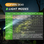 Tactical Flashlight 3200 Lumen Rechargeable – Luna Outdoors Dual Switch, 580m Beam