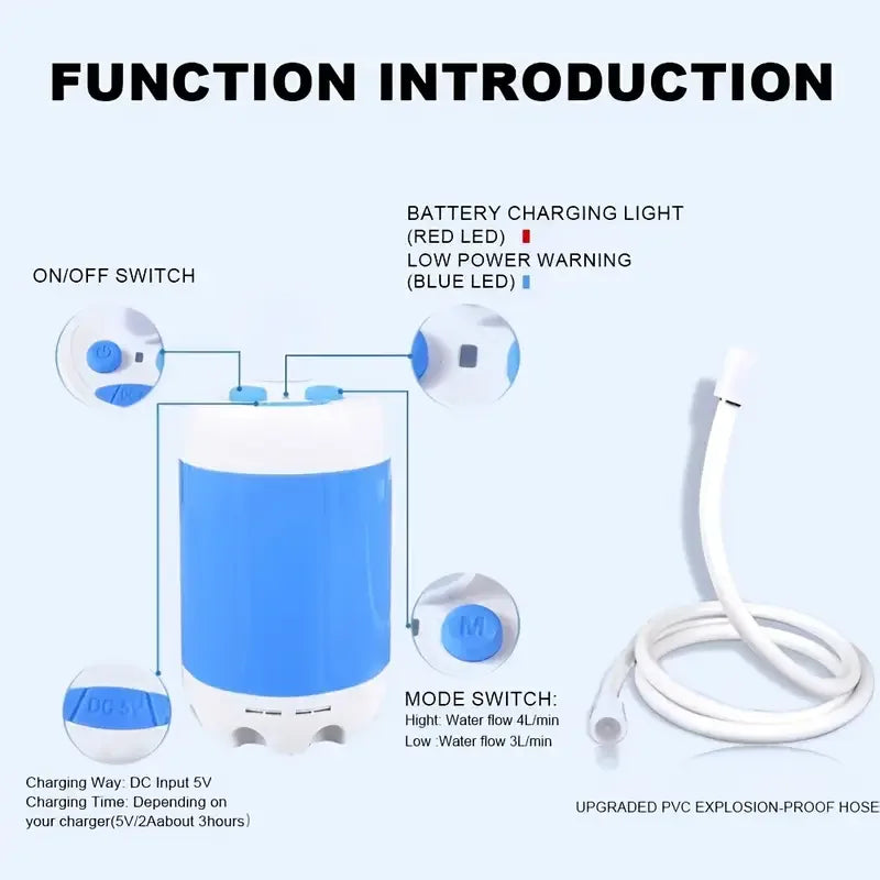 Battery-powered camping shower with two flow modes and head shut-off switch