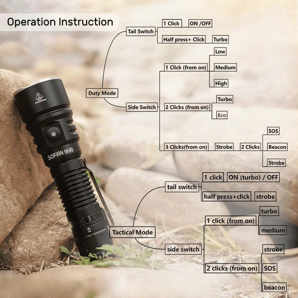 Tactical Flashlight 3200 Lumen Rechargeable – Luna Outdoors Dual Switch, 580m Beam